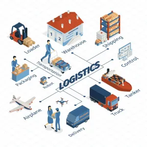 Biaya Logistik Tinggi, Ikut Menambah Beban Keuangan Masyarakat