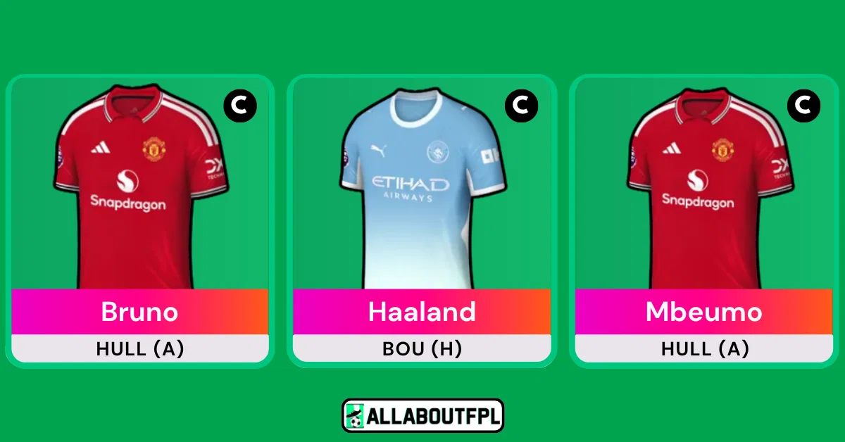 Daftar 5 Skuad Termahal Liga Inggris 2026/2027, Arsenal U...