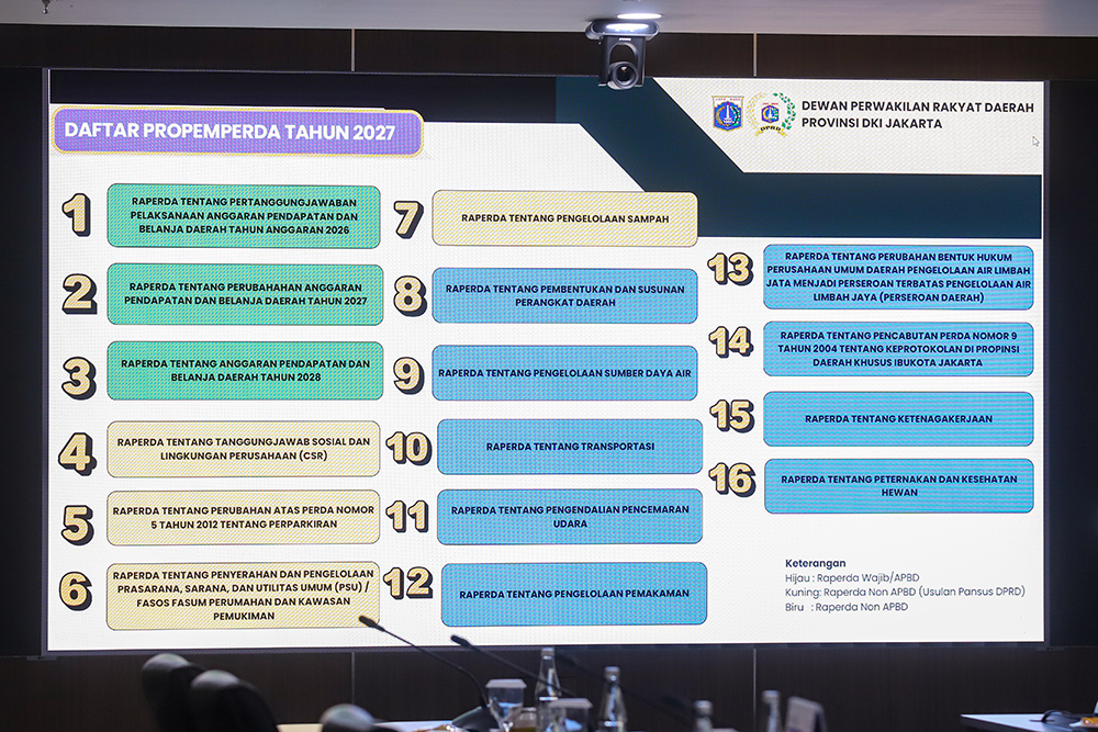 Bapemperda DKI Minta Naskah Akademik 16 Ranperda Priorita...