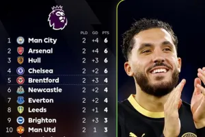Daftar Klasemen Sementara Liga Inggris: City Bertengger di Puncak Ditempel Arsenal, MU Urutan Segini!