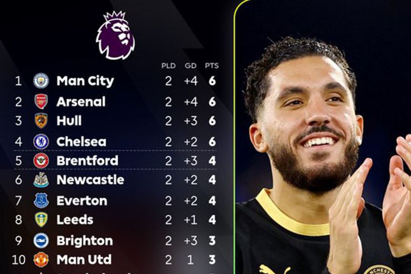 Daftar Klasemen Sementara Liga Inggris: City Bertengger d...