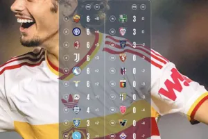 Daftar Klasemen Sementara Serie A: Roma Dikejar Duo Milan di Posisi Puncak