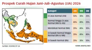 El Nino Menuju Level Sangat Kuat, Timbulkan Risiko Cuaca Ekstrem hingga 2027