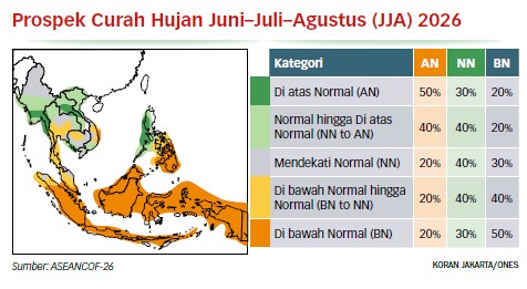 El Nino Menuju Level Sangat Kuat, Timbulkan Risiko Cuaca Ekstrem hingga 2027