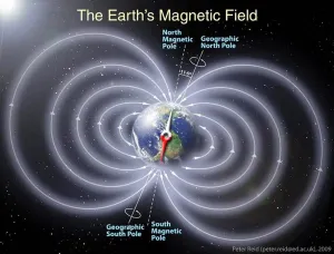 Ketika Kutub Magnet Bumi Berbalik: Peristiwa Dahsyat dalam Sejarah Planet