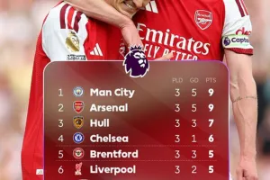 Klasemen Liga Inggris: City Kokoh di Atas, MU di Urutan 11