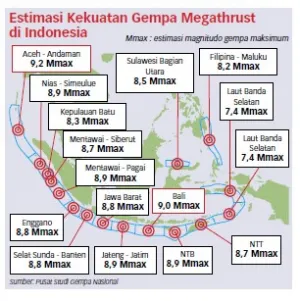 Potensi Megathrust Selat Sunda Perlu Diwaspadai