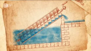 Alat Spiral yang Menghidupi Jutaan Manusia