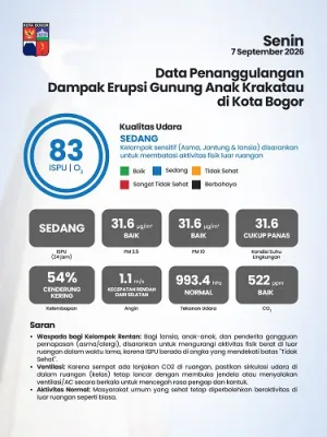 Pemkot Bogor Perkuat Penanganan dan Perlindungan Kesehatan Warga untuk Antisipasi Sebaran Abu Vulkanik