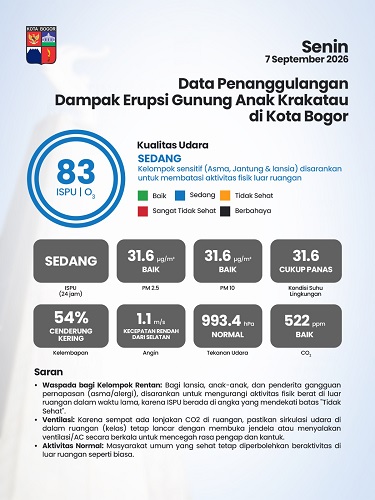 Pemkot Bogor Perkuat Penanganan dan Perlindungan Kesehata...