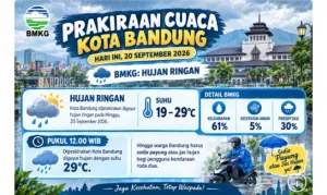 BMKG Prakirakan Hujan Ringan Basahi Kota Bandung Hari Ini 20 September 2026