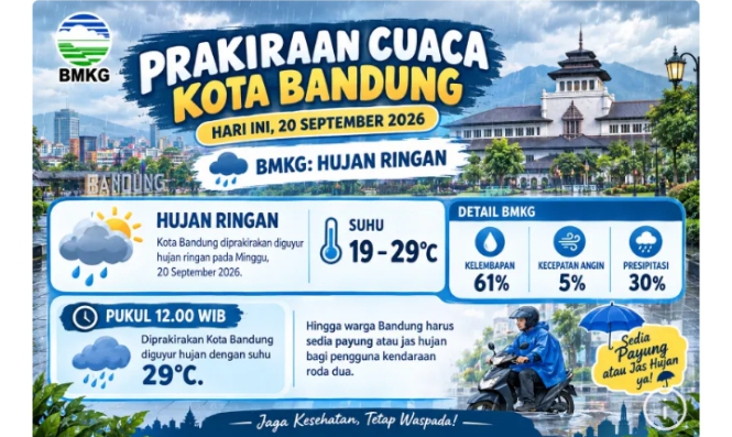 BMKG Prakirakan Hujan Ringan Basahi Kota Bandung Hari Ini...