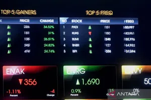 Mulai 28 September, Harga Saham Terendah Rp1 Resmi Berlaku