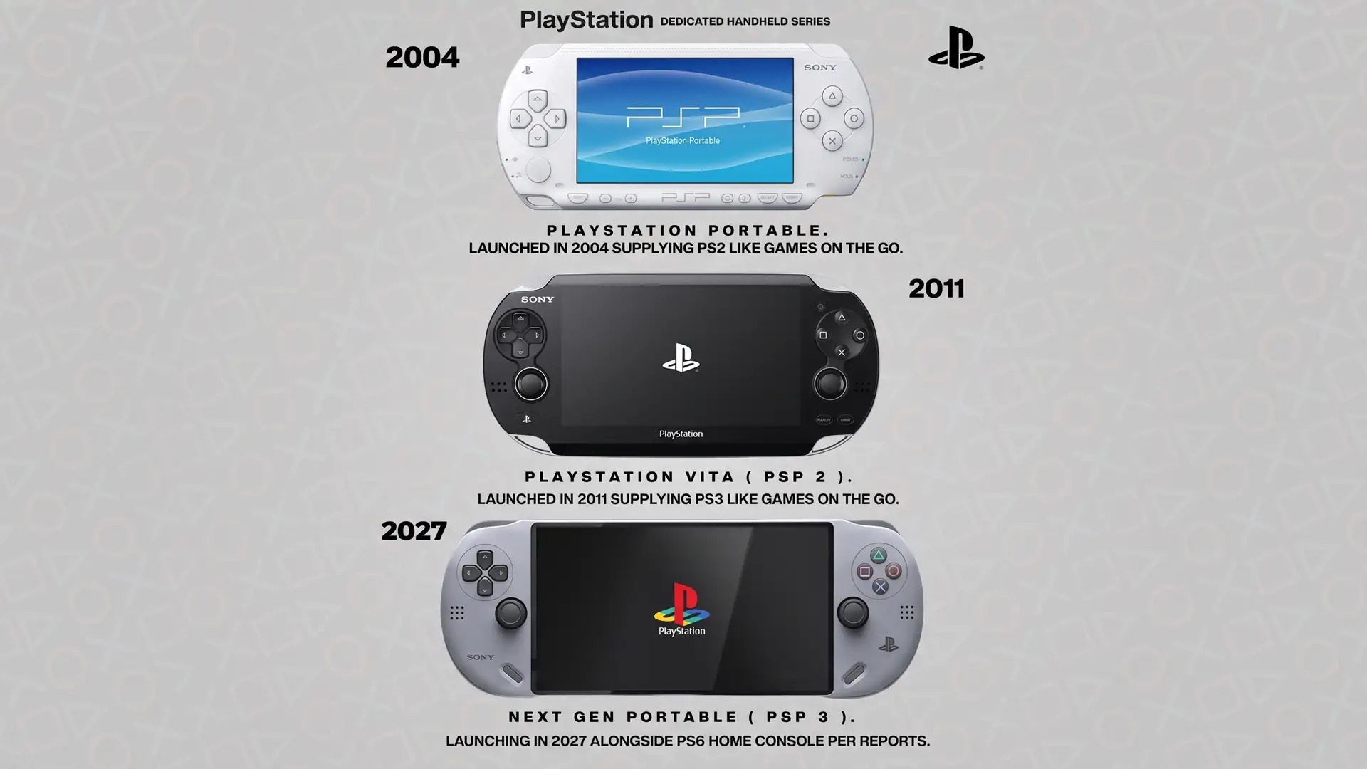 Sony akan Rilis PlayStation 6 dan Konsol Portabel Baru Akhir Tahun 2027