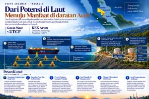 Gas Andaman Bisa Dialirkan ke Darat Aceh dari Bawah Laut, Begini Caranya