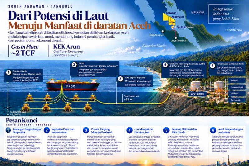 Gas Andaman Bisa Dialirkan ke Darat Aceh dari Bawah Laut,...