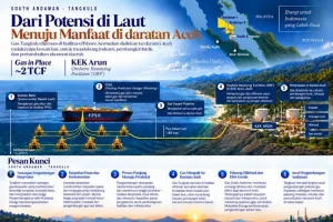 Temuan Gas 2 TCF Tangkulo Buka Harapan Baru Ekonomi Aceh