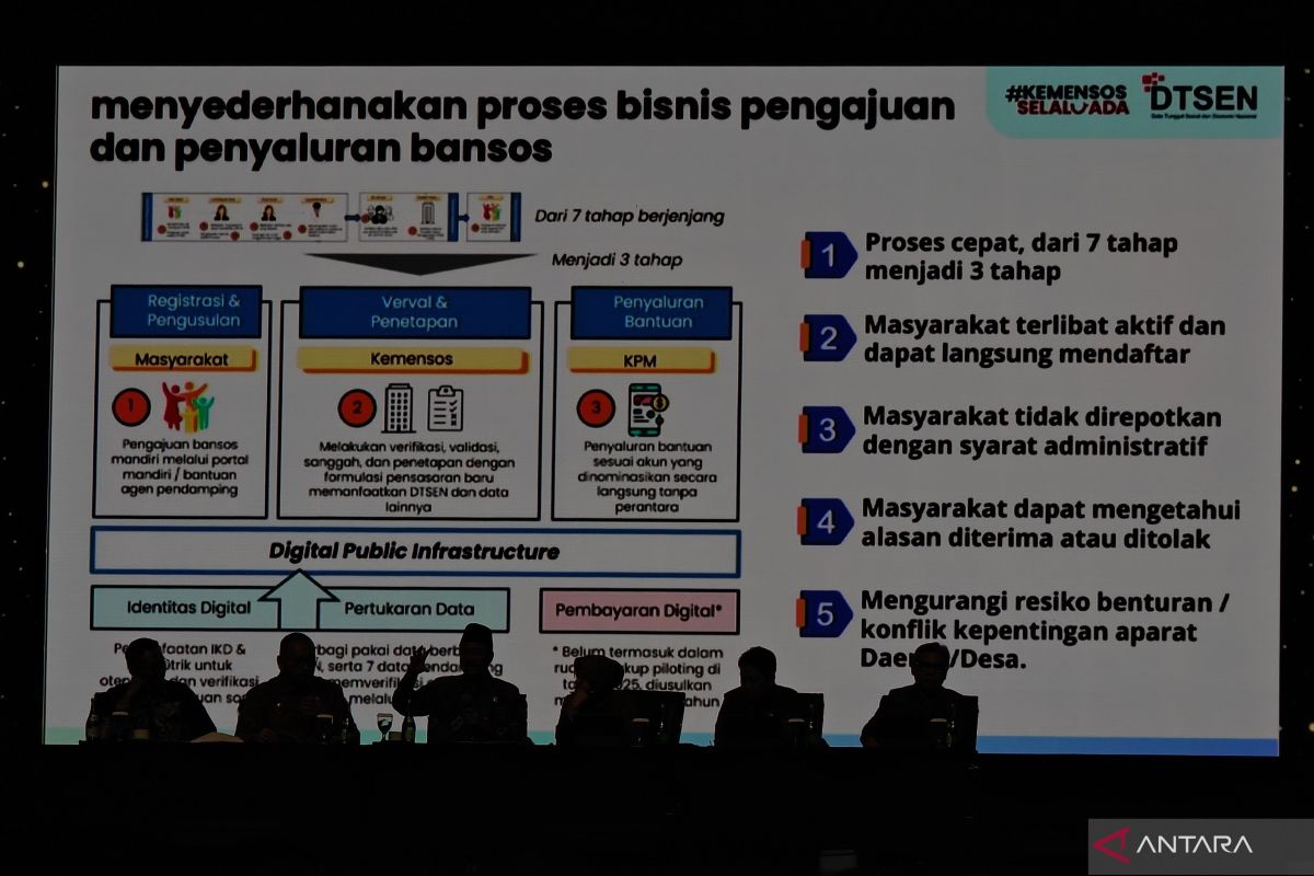 DPRD DKI Terima 265 Aduan Warga soal Perubahan Data Desil