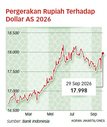 BI Diminta Sigap dan Mengantisipasi dari Awal Pelemahan Rupiah