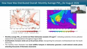 Kabut Asap Ganggu Negara Tetangga, Riset BRIN Ungkap Pola Sebaran PM2.5 Karhutla di Asia Tenggara