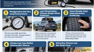 Jangan Asal Pompa! Ini Daft...