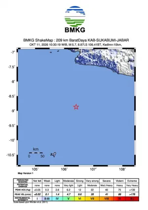 Gempa Bumi M5,7 Guncang Sukabumi, Tak Berpotensi Tsunami