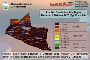 Seluruh Wilayah DIY Berstatus Awas Kekeringan Meteorologis, BMKG Minta Warga Waspada