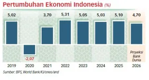 Kejar Ekonomi 8 Persen, Produktivitas dan SDM Harus Dibenahi