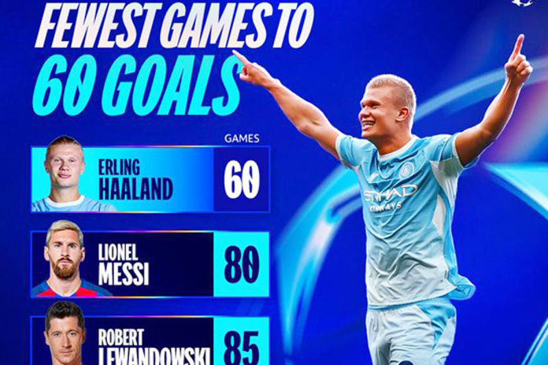 Walaupun Manchester City Dilibas PSG 2-4, Erling Haaland Tetap Pemain Tersubur "The Citizens" di Liga Champions