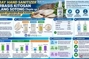 Kreatif, Mahasiswa UNG Sulap Tulang Sotong Jadi Hand Sanitizer Alami