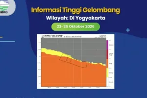 BMKG Minta Masyarakat Pesisir dan Nelayan Waspadai Gelombang Tinggi di Perairan Selatan DIY