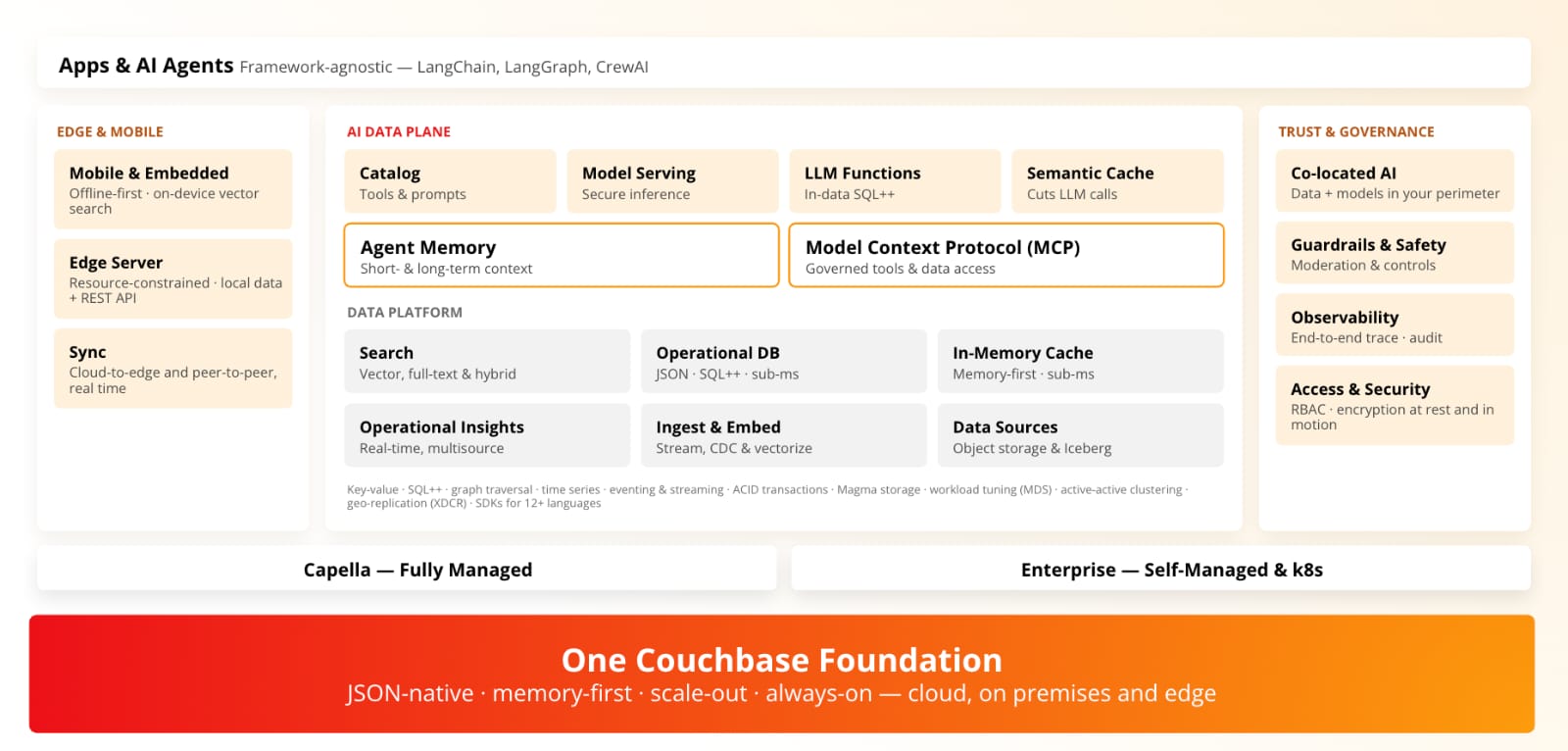 Couchbase Luncurkan Fitur AI Baru, Biaya Token Bisa Dipan...