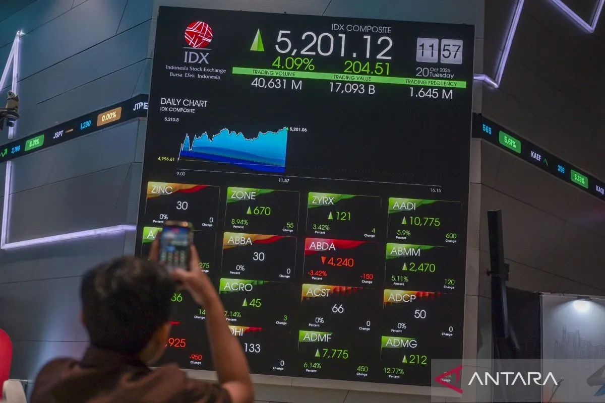 Kabar Terbaru dari Lantai Bursa, IHSG Kamis Dibuka Melemah 80,38 Poin ke Posisi 5.247