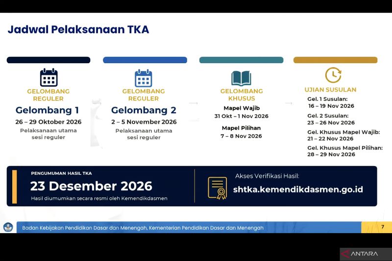 Jadwal TKA untuk Jenjang SMA Dimulai Pekan Depan
