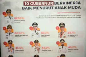 Nama Andi Sudirman Masuk Daftar 10 Gubernur Terbaik Versi Anak Muda, Apa Keunggulannya?