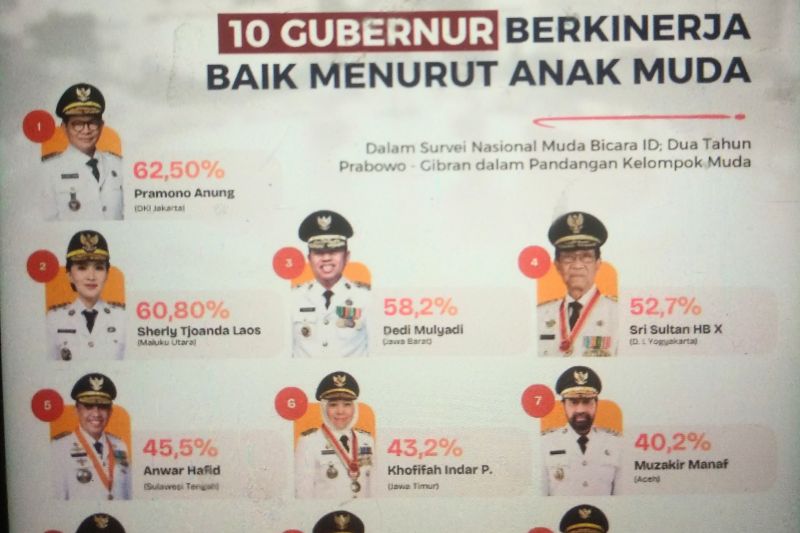 Nama Andi Sudirman Masuk Daftar 10 Gubernur Terbaik Versi...
