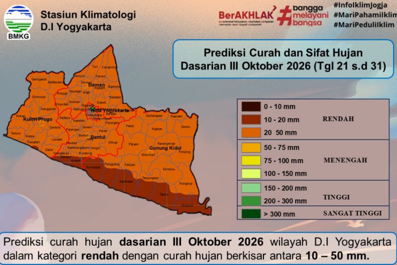 BMKG Minta Masyarakat Waspadai Peningkatan Suhu di Siang Hari saat Peralihan Musim