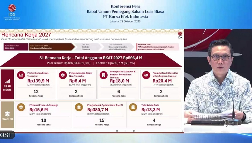 BEI Gelar RUPSLB 2026, Pemegang Saham Setujui Tiga Agenda.