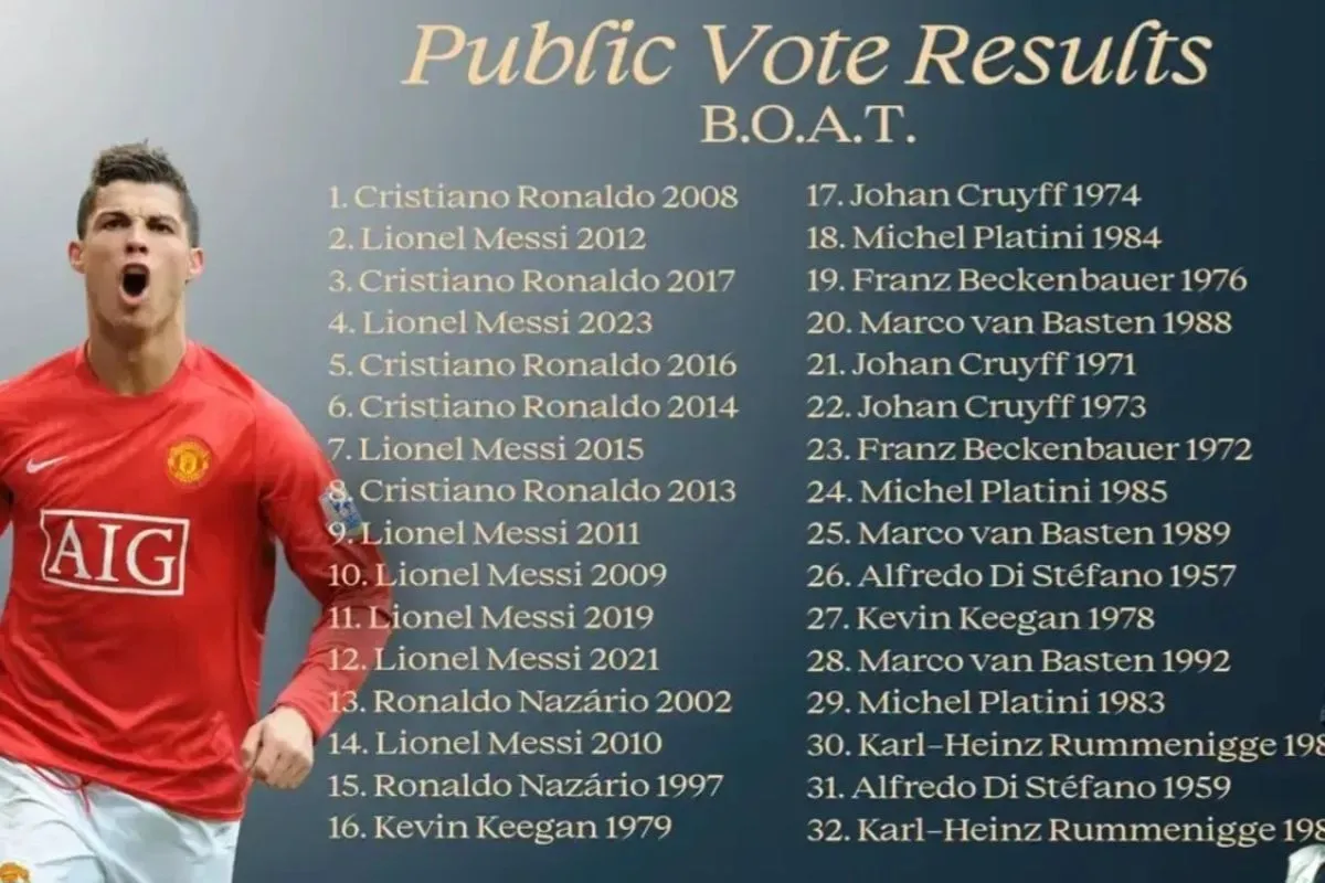 Cristiano Ronaldo Ungguli Lionel Messi dalam Ballon d
