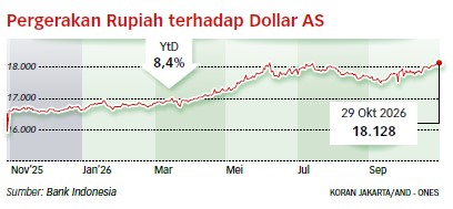Setop Salahkan Eksternal, Pemerintah Diminta Perkuat Fundamental Ekonomi