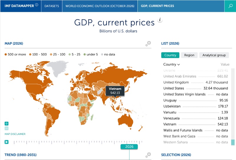 IMF: PDB Vietnam akan Lampaui Indonesia Tahun Ini