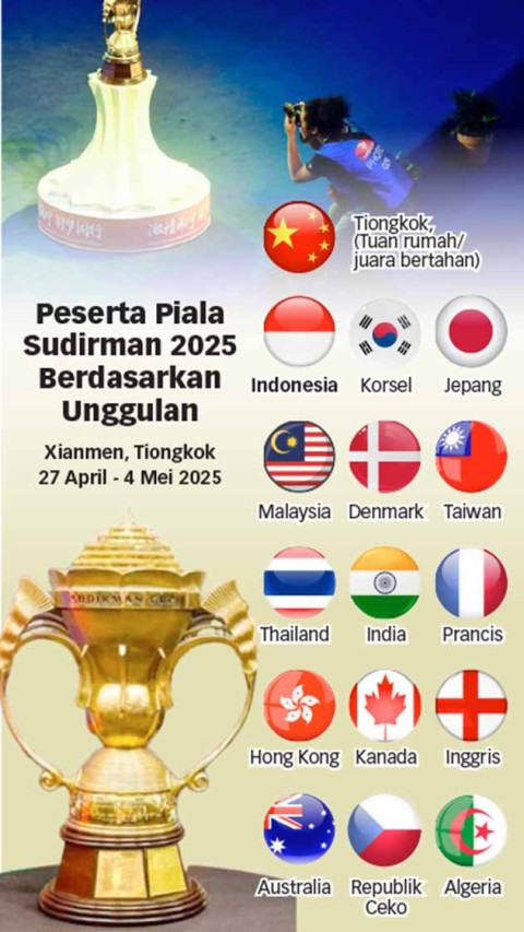 Republik Ceko Lengkapi 16 Peserta Piala Sudirman 2025, Jerman Absen