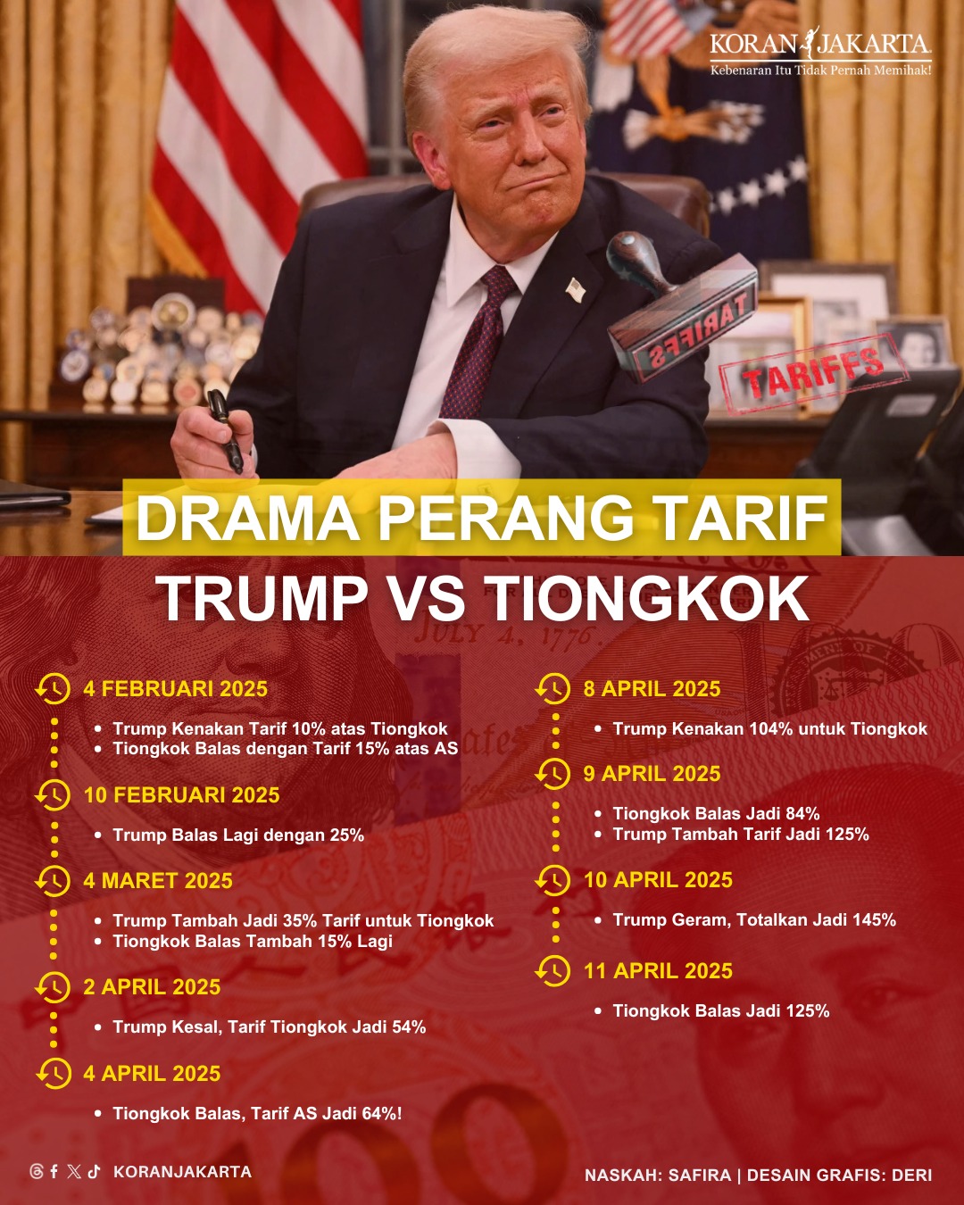Drama Perang Tarif Trump VS Tiongkok