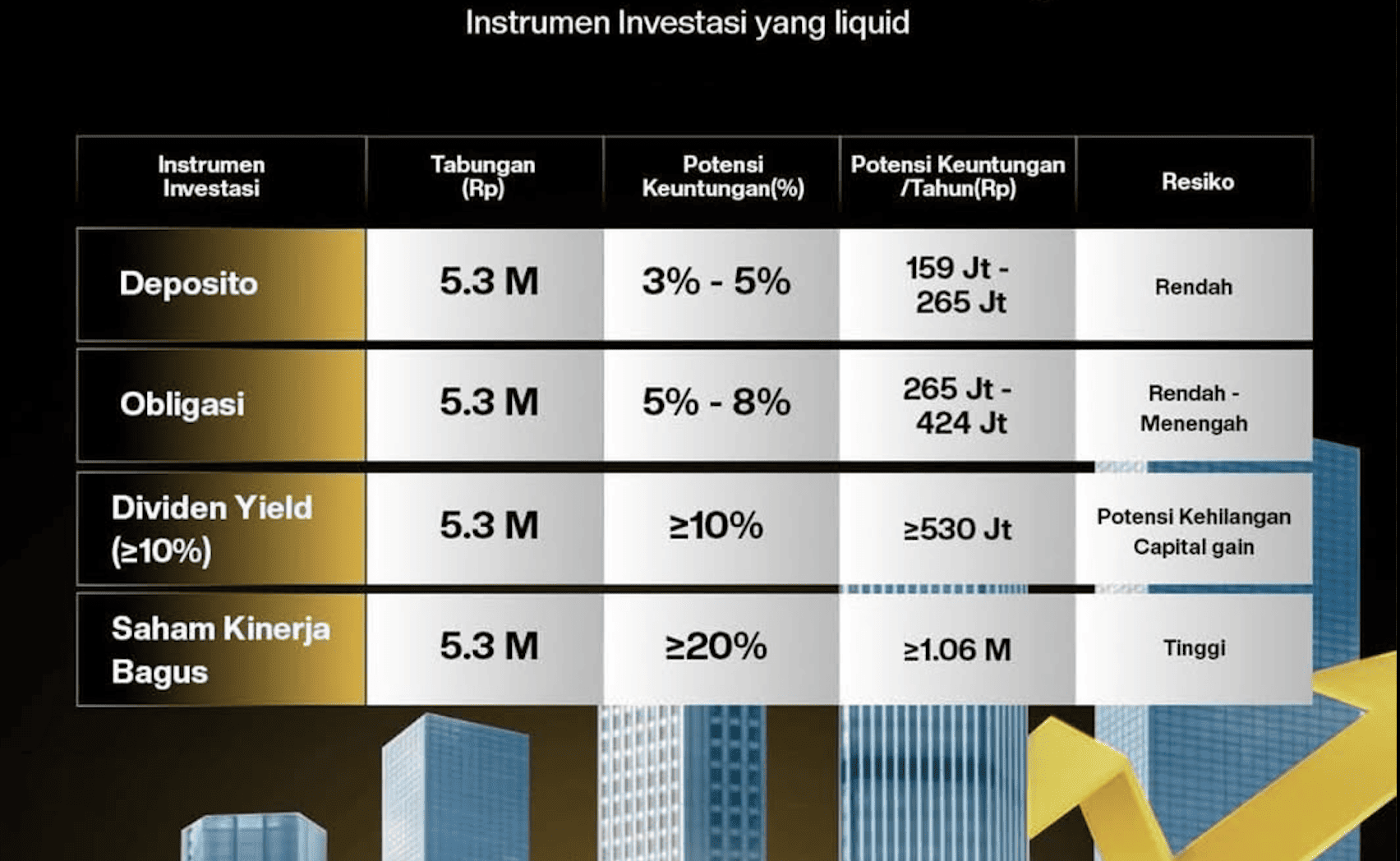 Berapa Uang yang Dibutuhkan untuk Hidup Setelah Pensiun agar Tenang?
