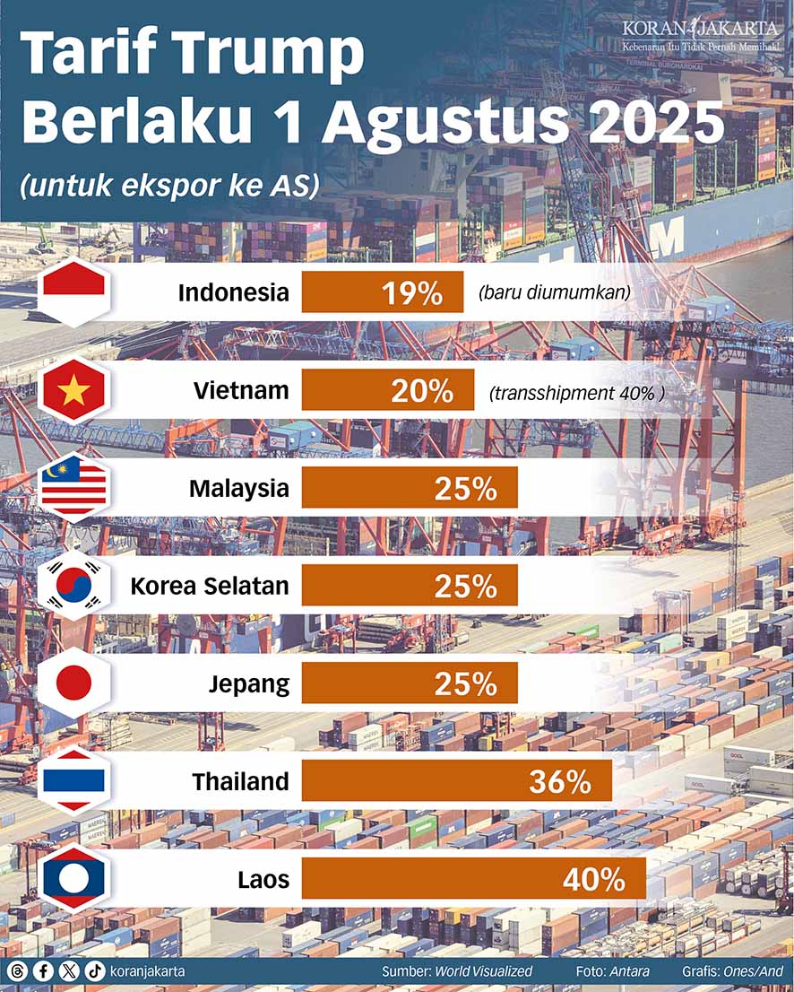 Tarif Trump  Berlaku 1 Agustus 2025