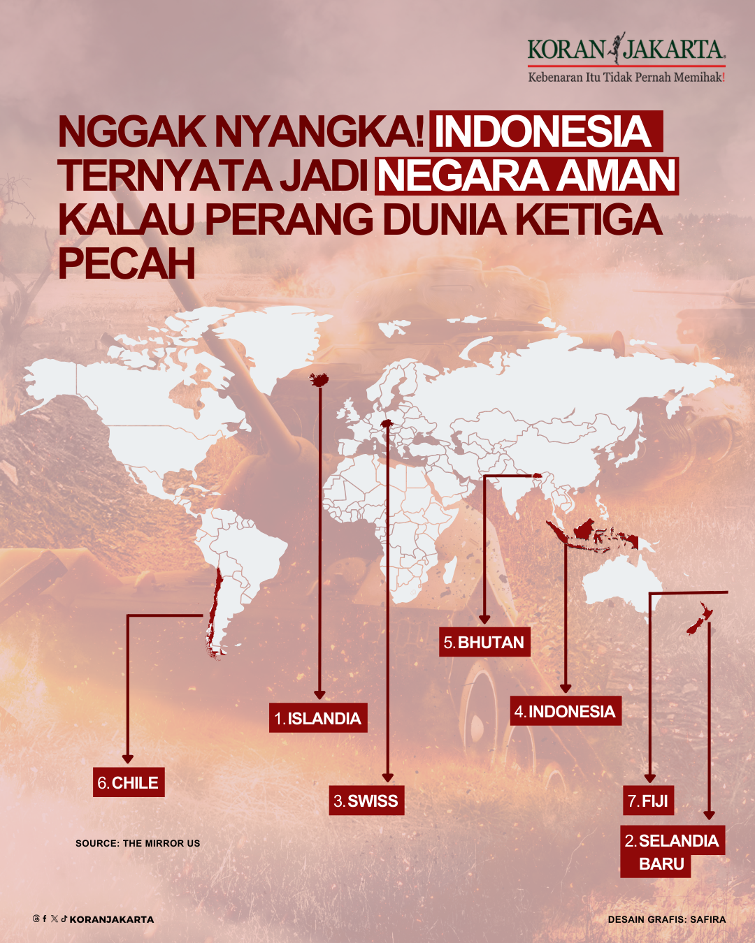 Nggak Nyangka! Indonesia Ternyata Jadi Negara Aman Kalau Perang Dunia Ketiga Pecah