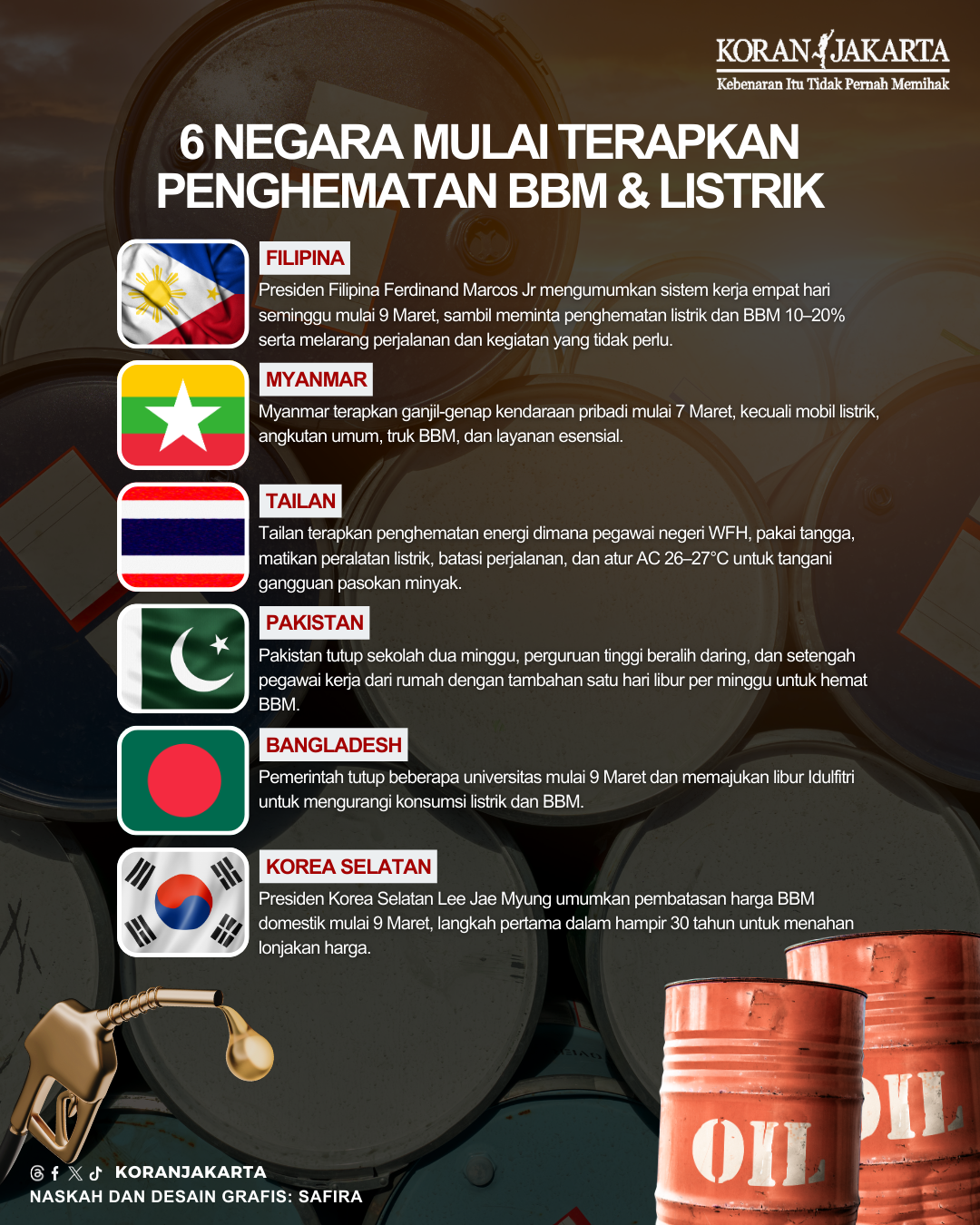 Harga Minyak Naik? Ini Dia 6 Negara yang Mulai Menerapkan Penghematan BBM!