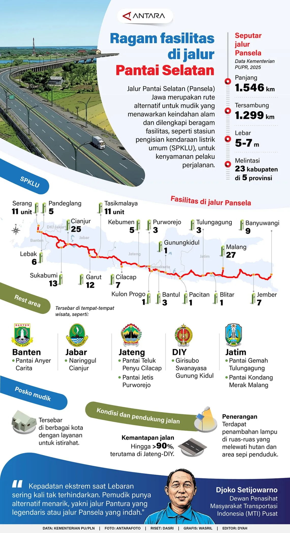 Lokasi Rest Area dan SPKLU di Jalur Selatan Pulau Jawa