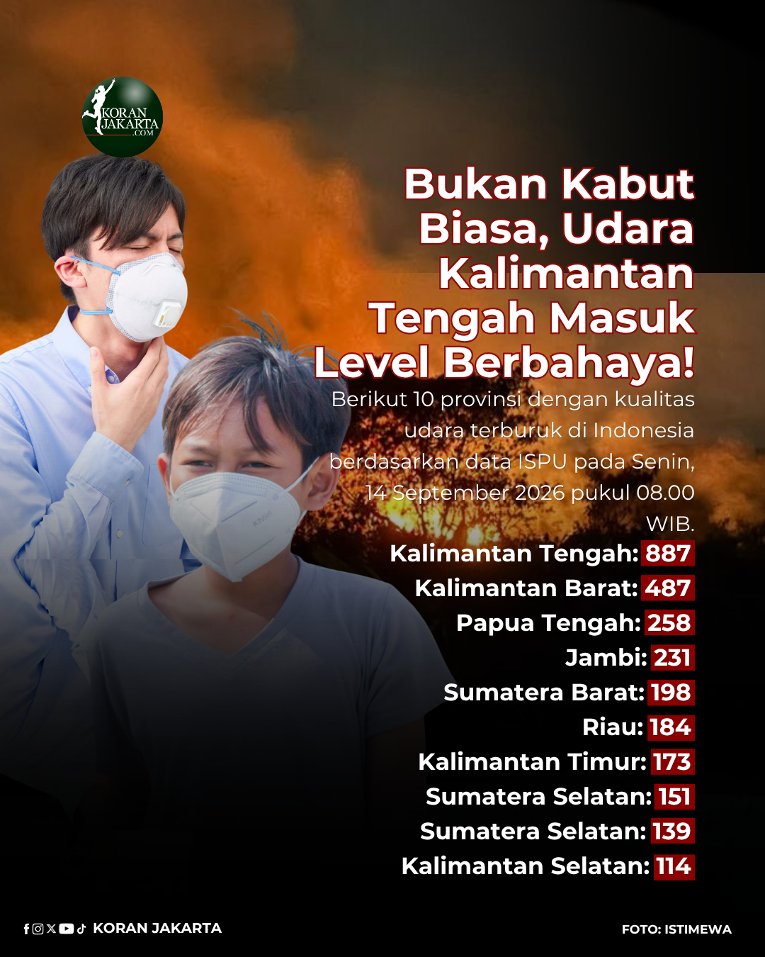 Bukan Kabut Biasa, Udara Kalimantan Tengah Masuk Level Berbahaya!